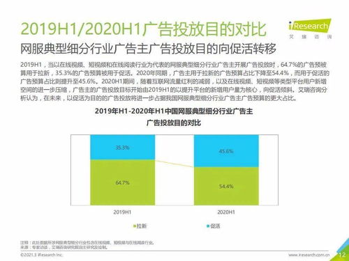 艾瑞咨询 2020年H1中国互联网服务典型细分行业广告主营销策略研究报告