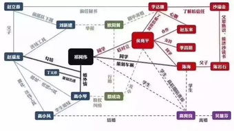 人民的名义剧透终极人物关系图,隐藏大boss在此